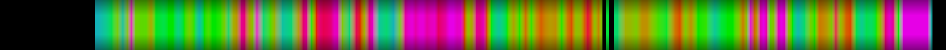 Script heatmap
