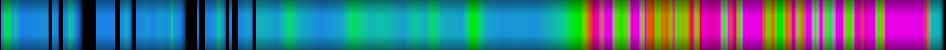 Script heatmap