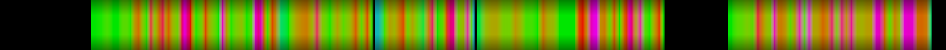 Script heatmap