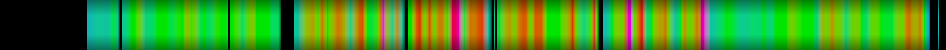 Script heatmap