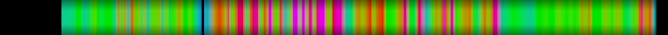 Script heatmap