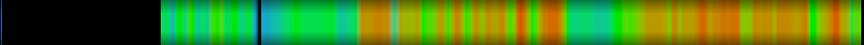 Script heatmap
