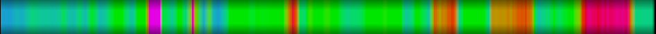 Script heatmap