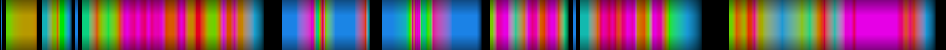 Script heatmap