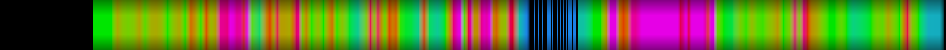Script heatmap