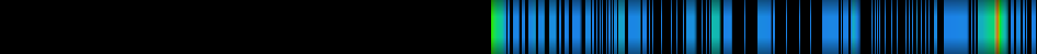 heatmap