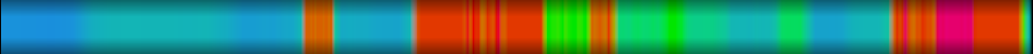 Script heatmap