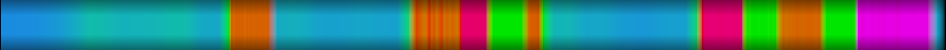 Script heatmap
