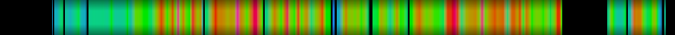 heatmap