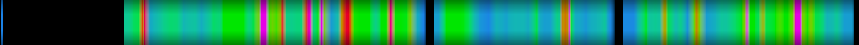 Script heatmap