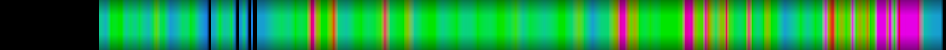 Script heatmap