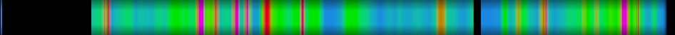 Script heatmap