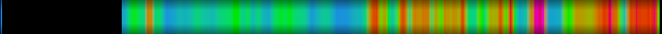 Script heatmap