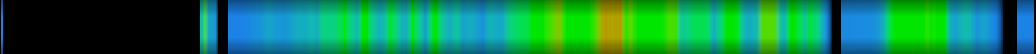 Script heatmap