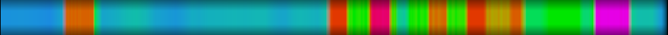Script heatmap