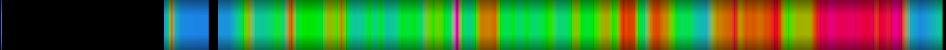 Script heatmap
