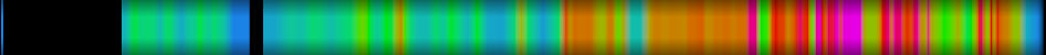 Script heatmap