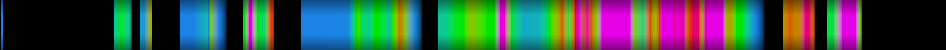 Script heatmap