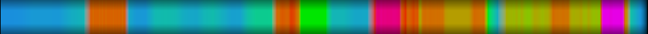 Script heatmap