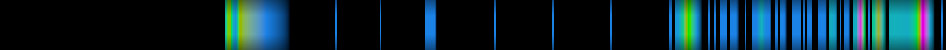 heatmap