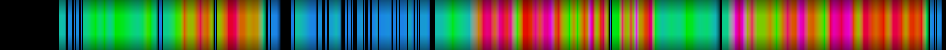 heatmap
