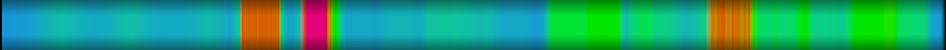 Script heatmap