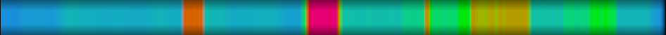 Script heatmap