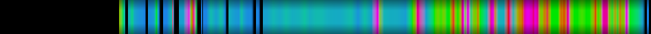 Script heatmap