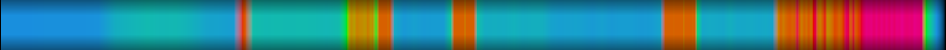 Script heatmap