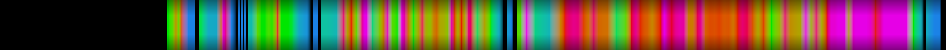 Script heatmap