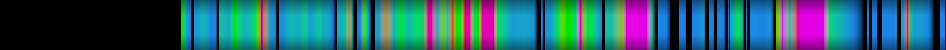 Script heatmap