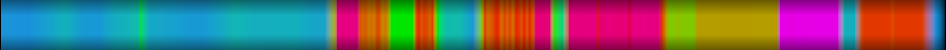 Script heatmap