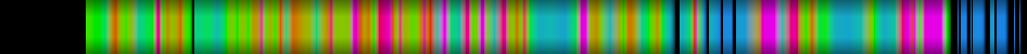 Script heatmap