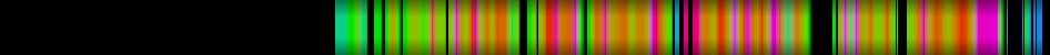 heatmap