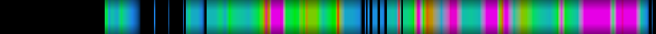 Script heatmap
