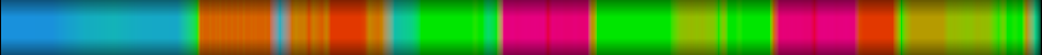 Script heatmap