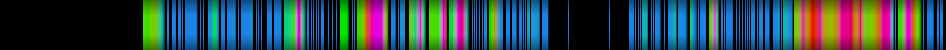Script heatmap