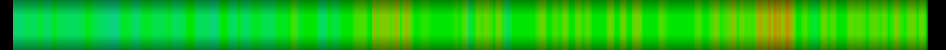 heatmap