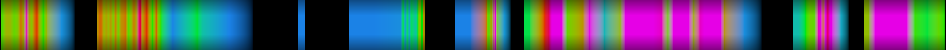 Script heatmap