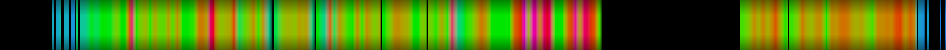 heatmap