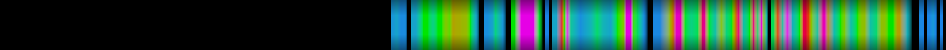 Script heatmap