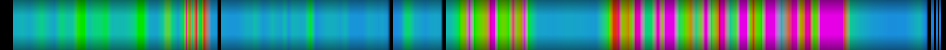 Script heatmap
