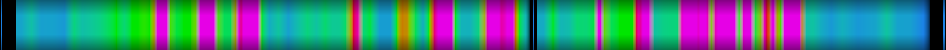 Script heatmap