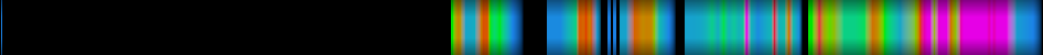 heatmap