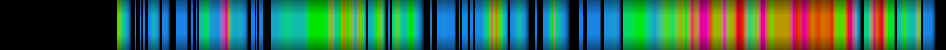 Script heatmap