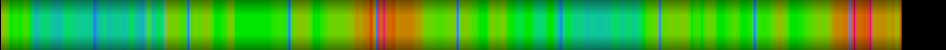 Script heatmap