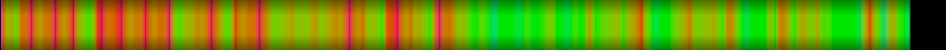 Script heatmap
