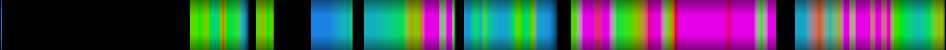 Script heatmap