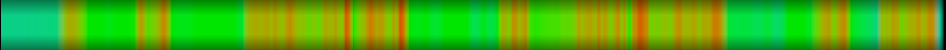Script heatmap