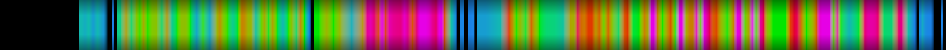 Script heatmap